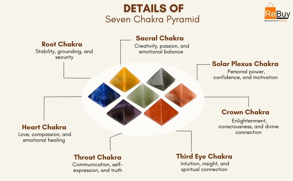 REBUY Natural Stone 7 Chakra Pyramids Healing Crystals