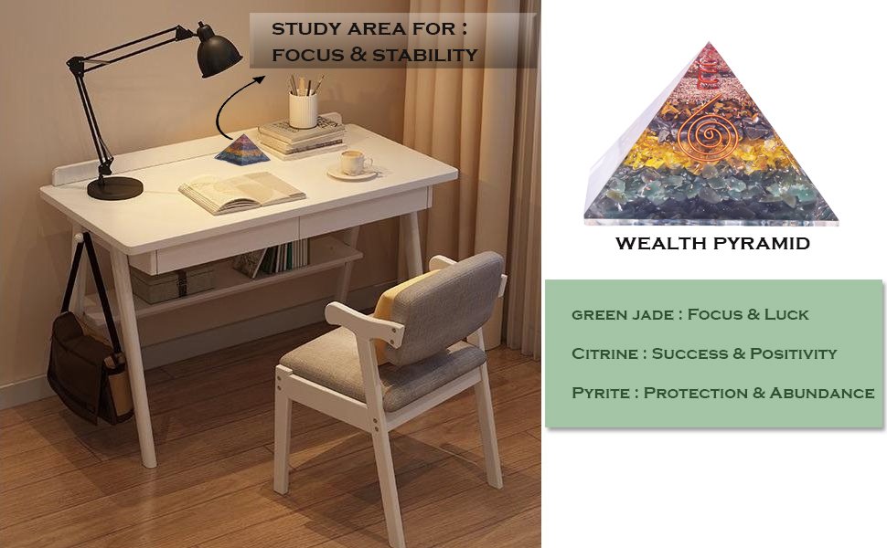 Growth and Direction