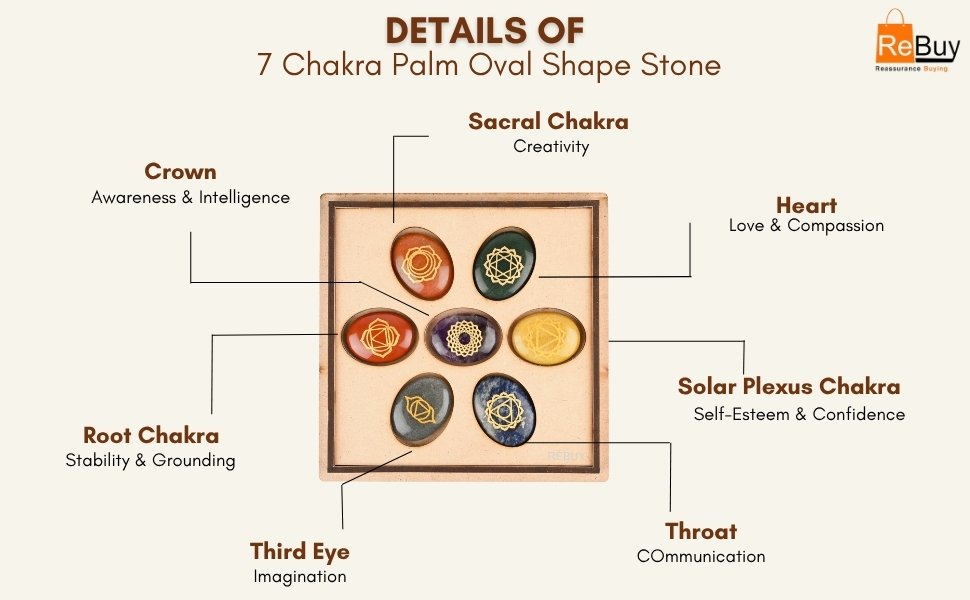 Stones displayed with the provided storage box for safe keeping