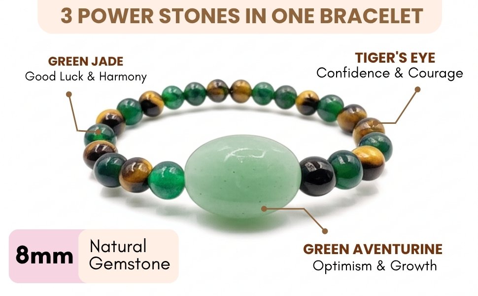 8mm Triple Power Gemstone Bracelet highlighting Green Jade, Tiger's Eye, and Green Aventurine properties